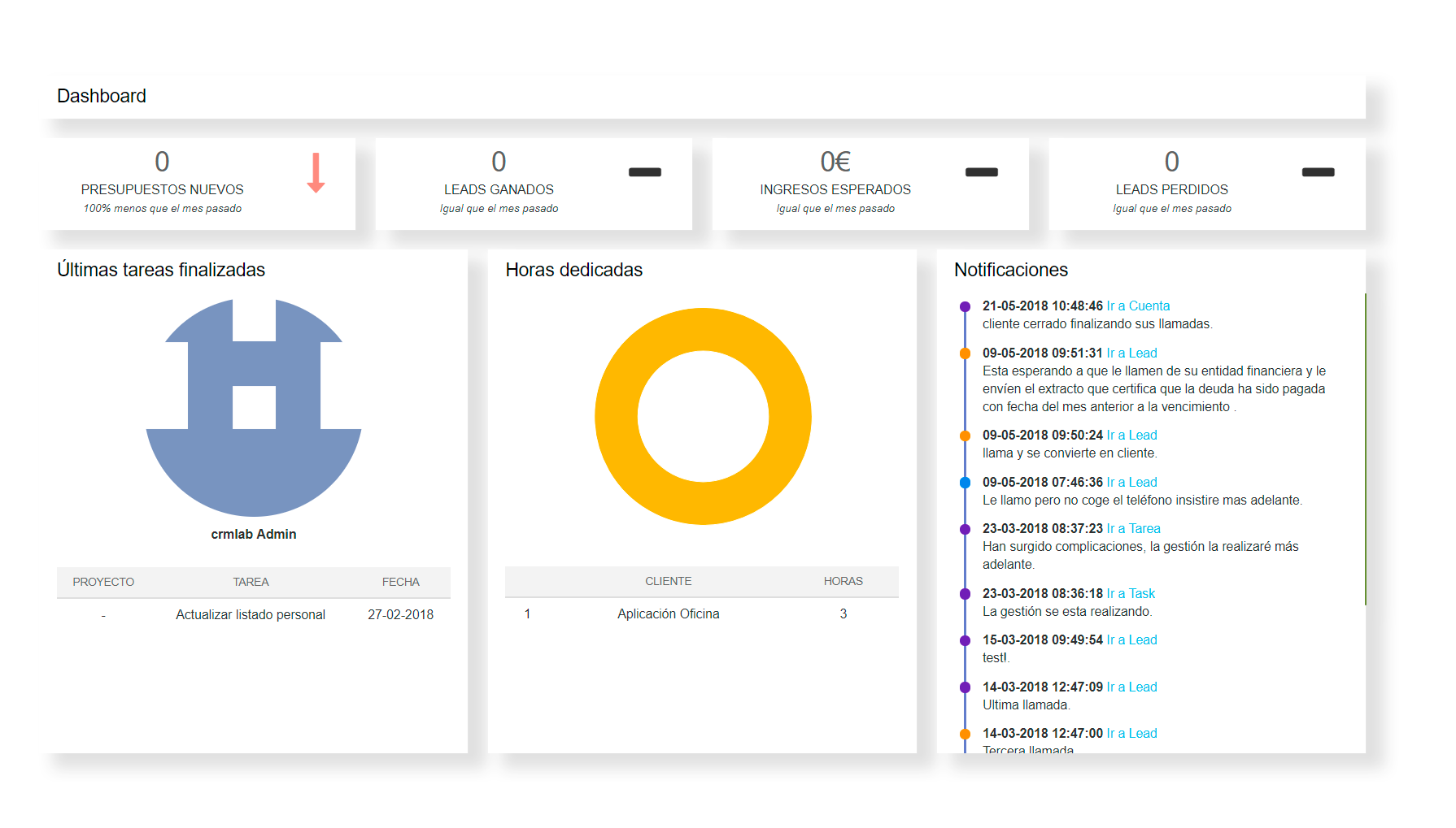 Pantalla del CRM en español Pantalla del CRM en español