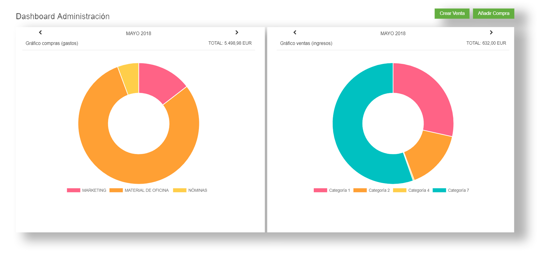 Dashboard para Magento CRM