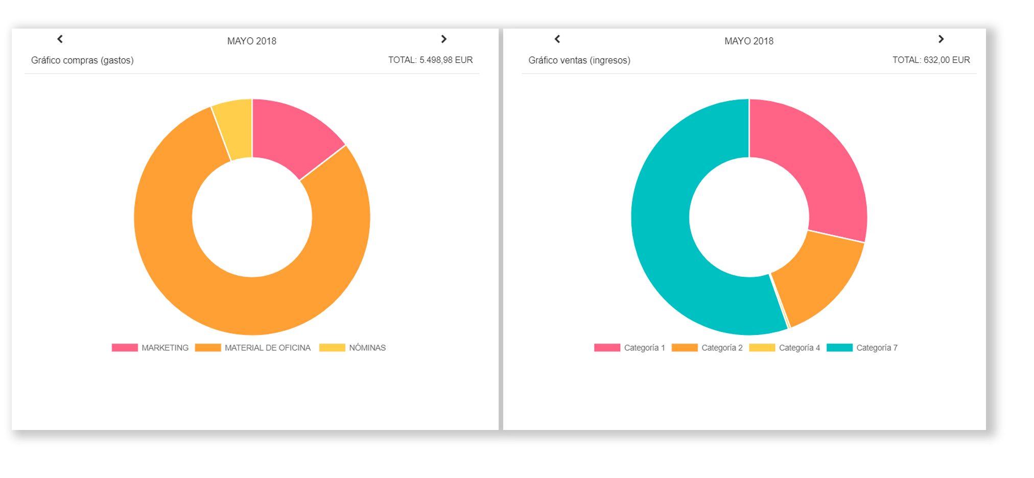 Contabilidad integrada en CRM
